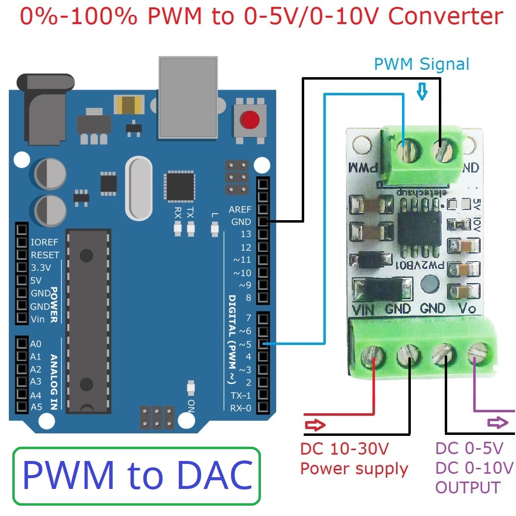 5PCS PWM to DAC Converter Inpu - Esp32 Devkit ulasan dan harga
