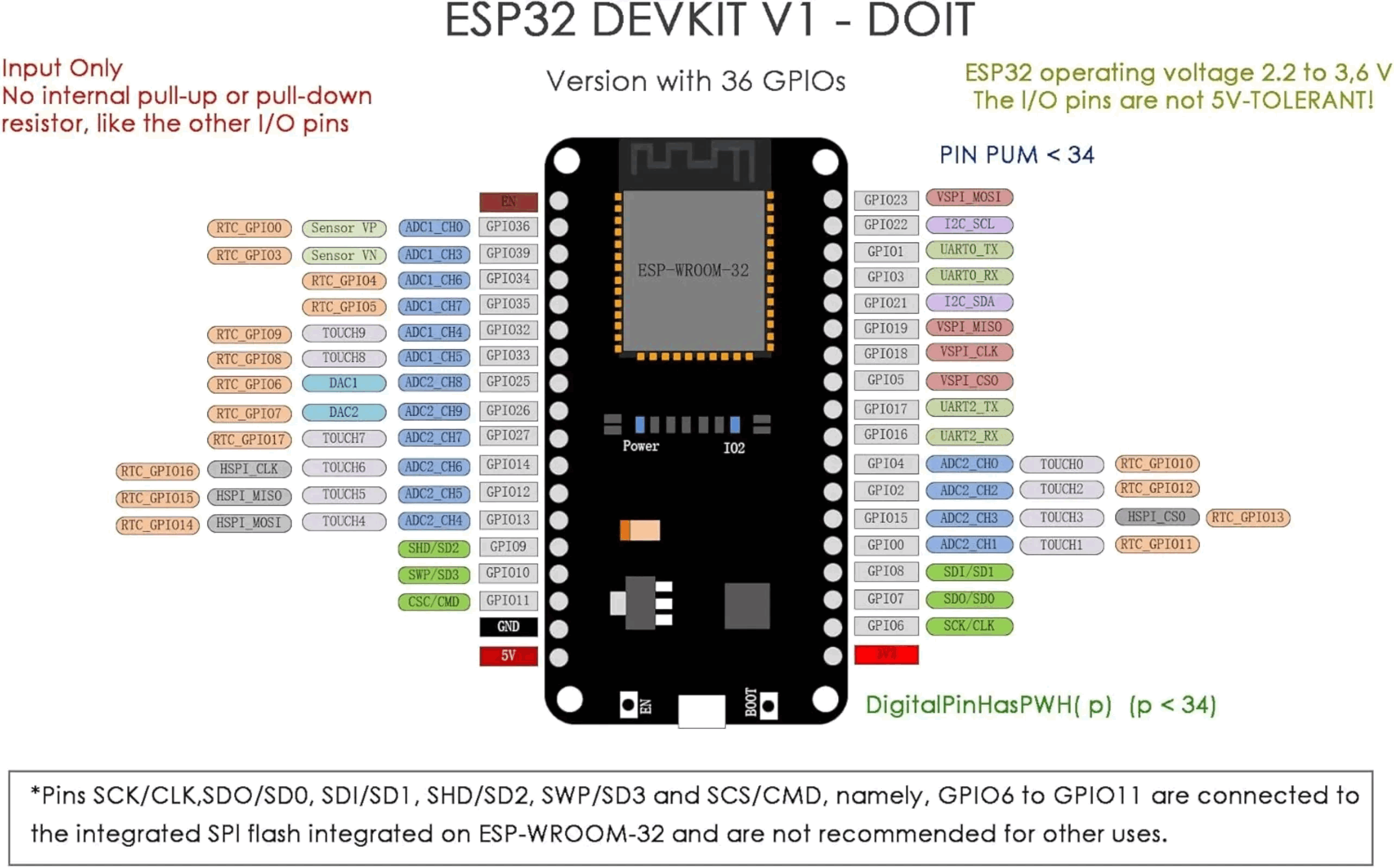 ESP32 DevKit V1 Development Bo - Esp32 Devkit ulasan dan harga